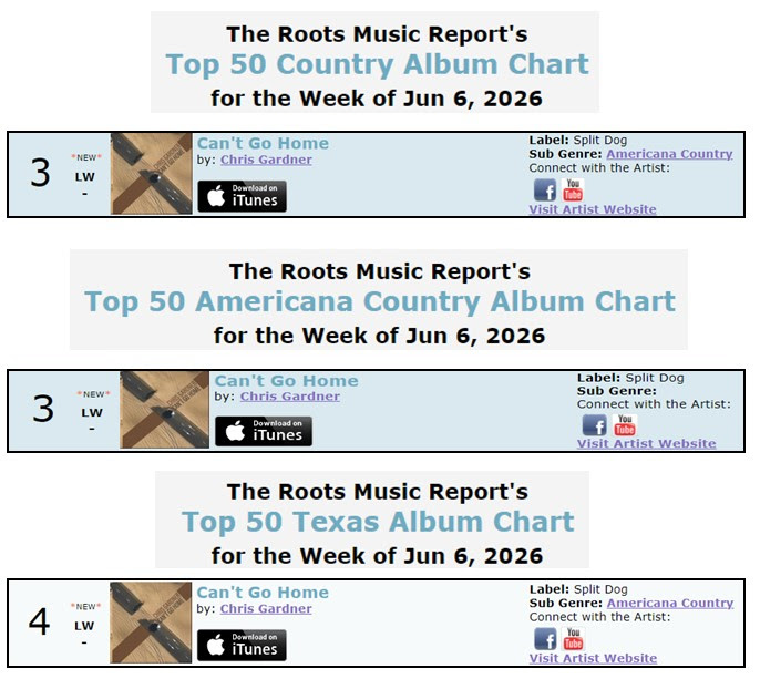 Chris Gardner scores #3 on two RMR charts and #4 on Texas charts